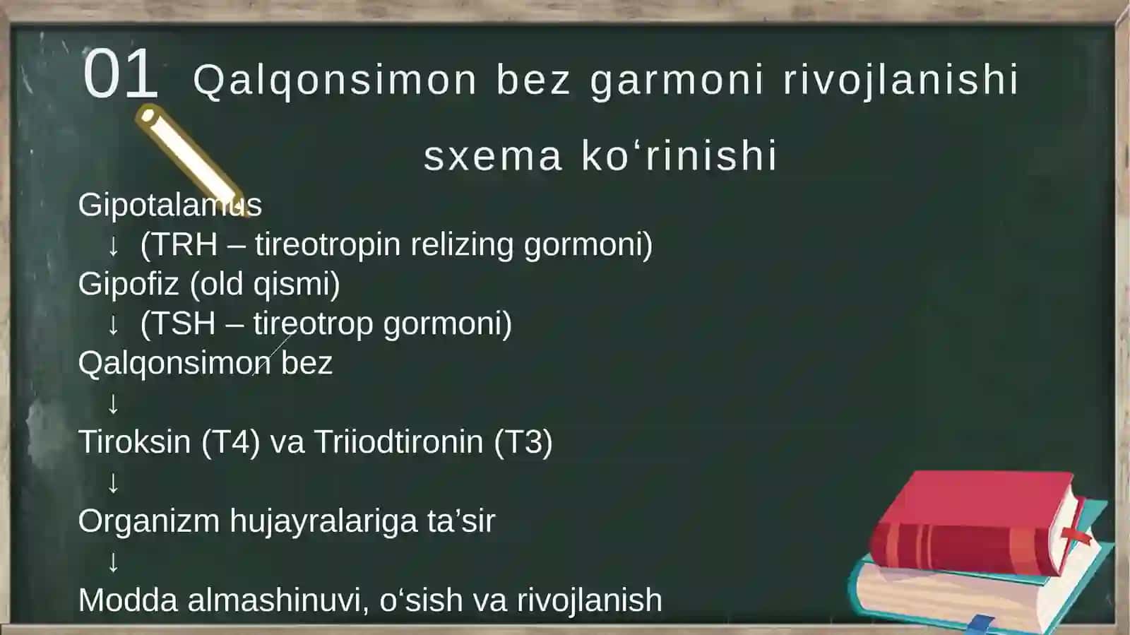 Gipotireozvabolalardanervruxiyrivojlanish 3