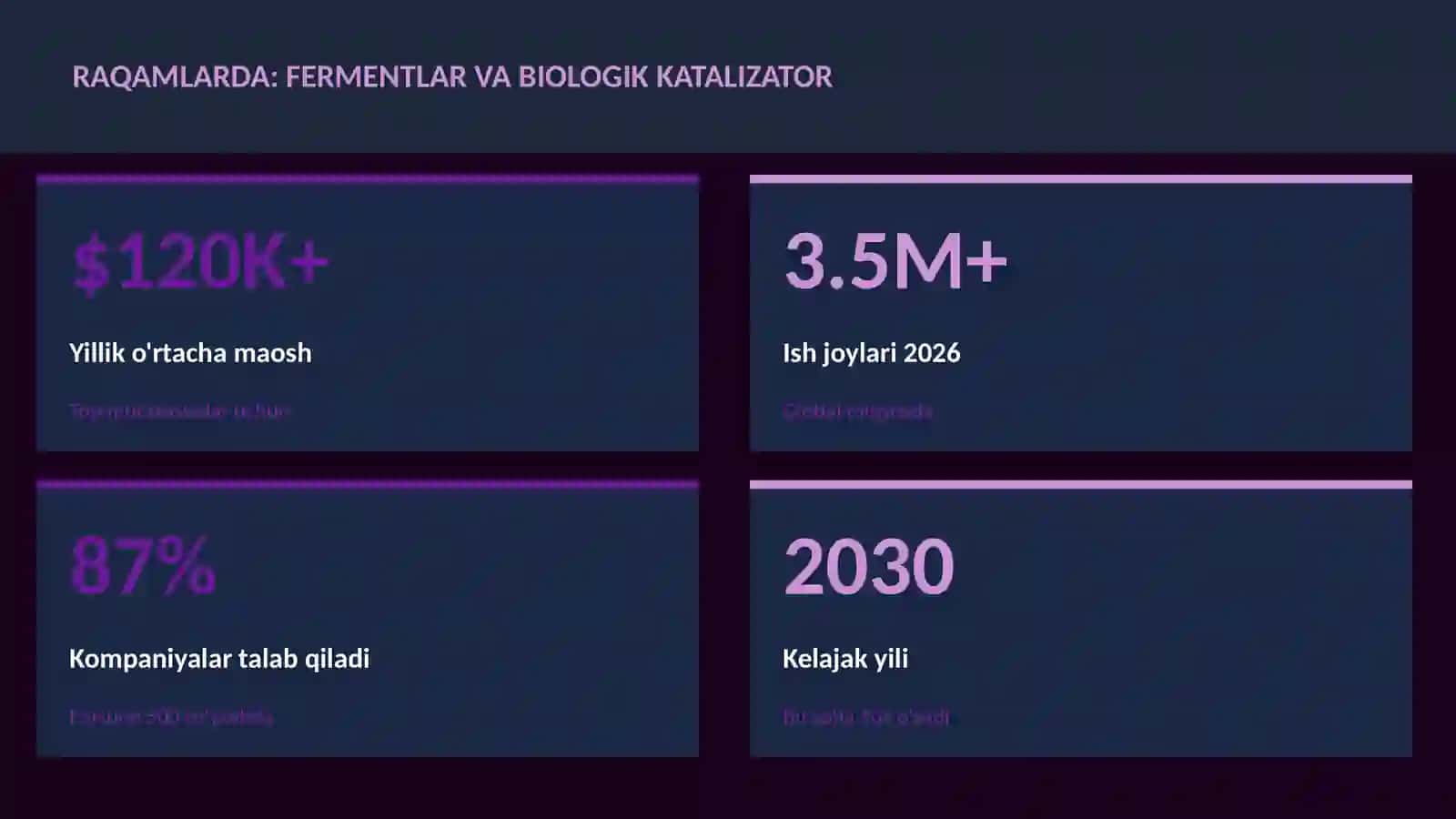 Fermentlar va biologik katalizator 3