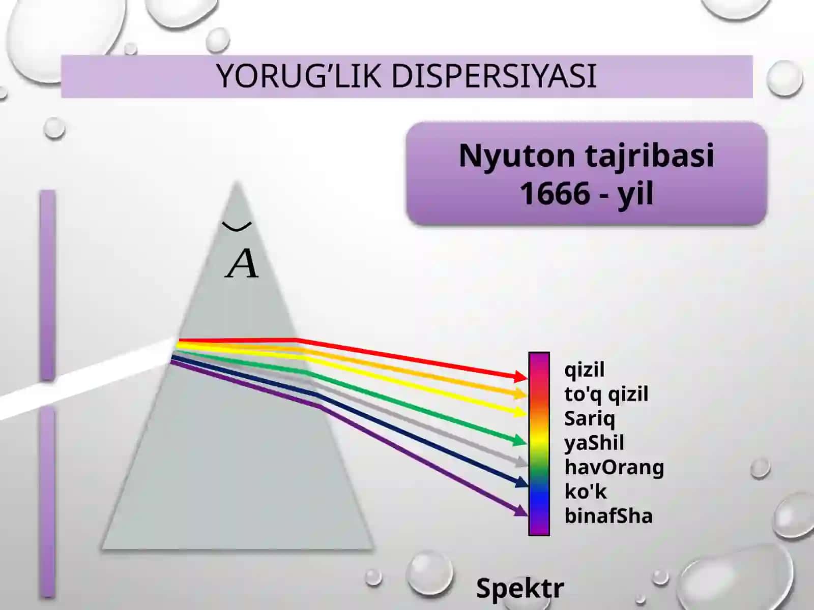 Yorug’likdispersiyasiningklassiknazariyasi 3