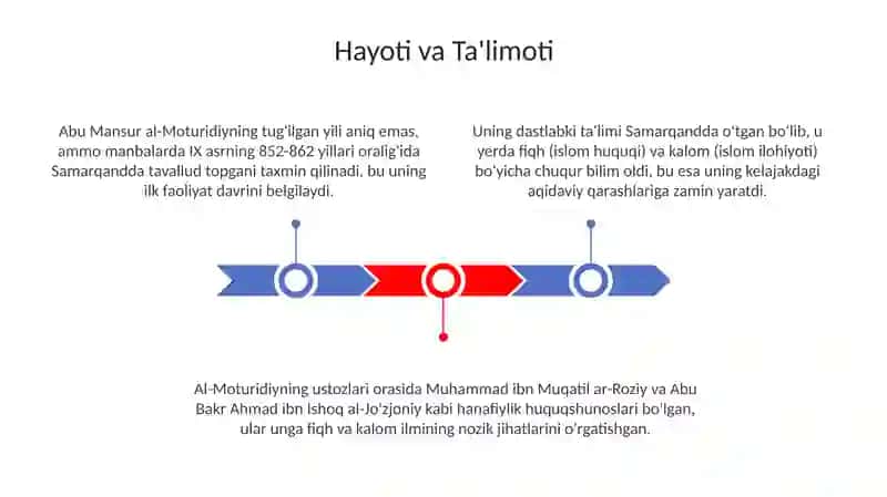 Abu Mansur al-Moturidi hayoti faoliyati oʻrganish 3