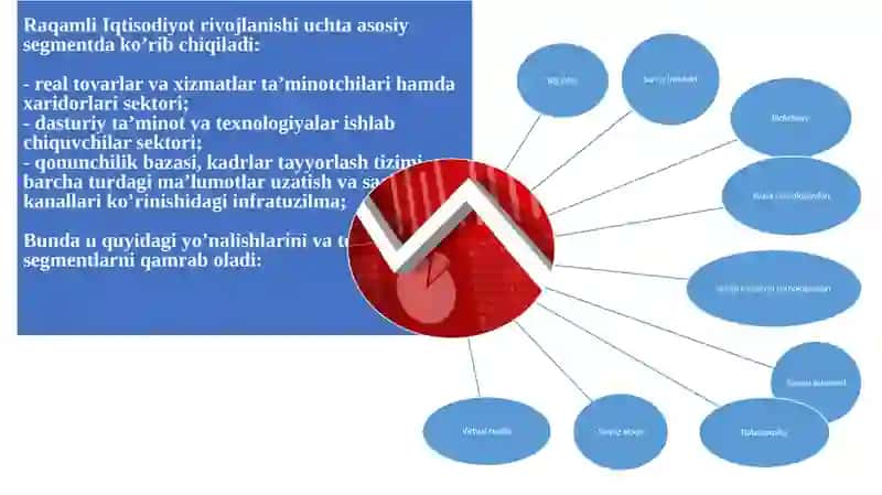 Raqamli iqtisodiyot tarkibiy qismlari 3