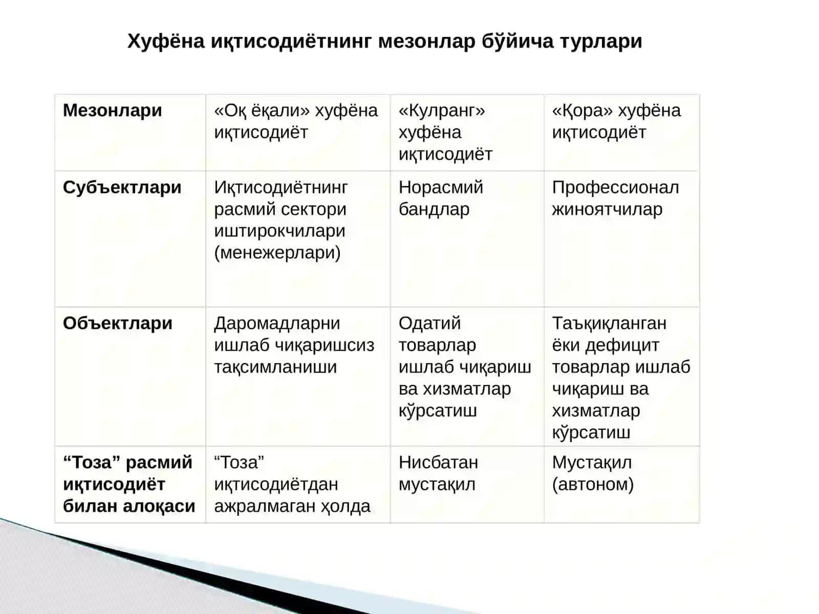 ХУФЁНАИҚТИСОДИЁТ (БОЗОР) 3