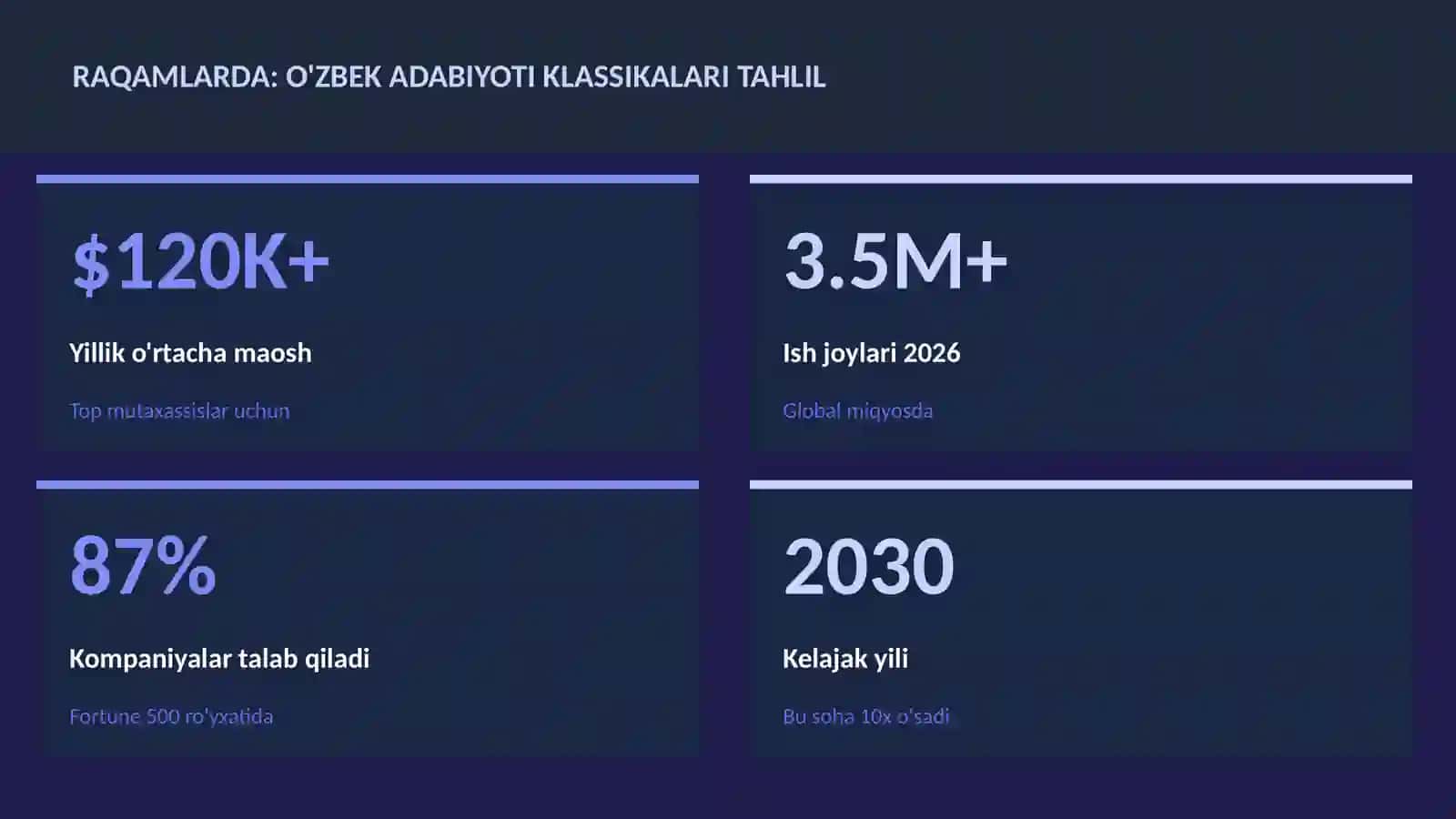 O'zbek adabiyoti klassikalari tahlil 3