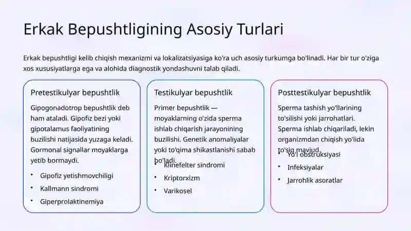 Erkak Bepushtligi: Turlari va Diagnostik Algoritmi 3