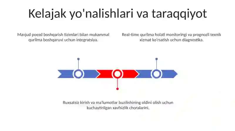Holat Monitoring Tizimi 3