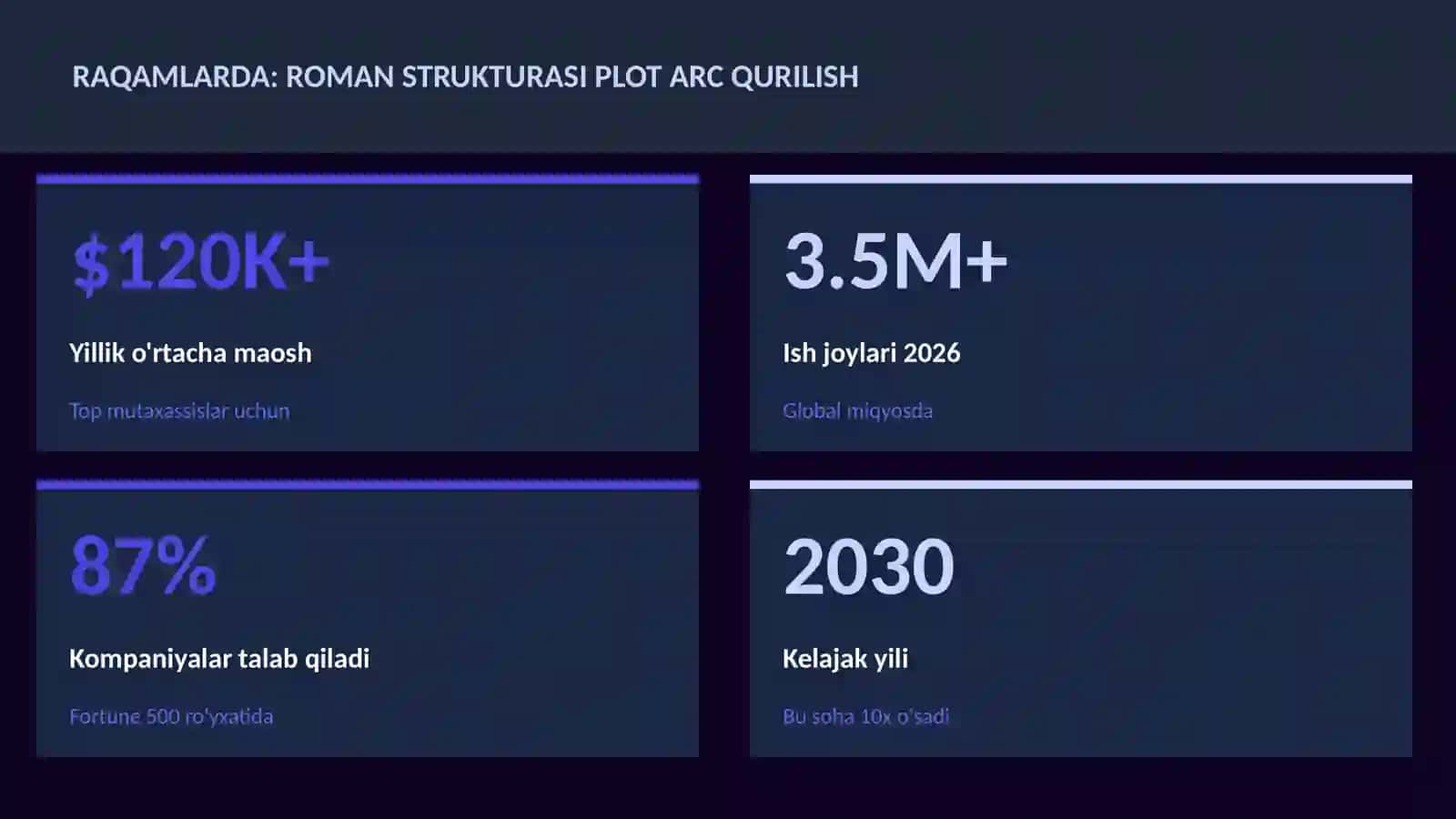 Roman strukturasi plot arc qurilish 3