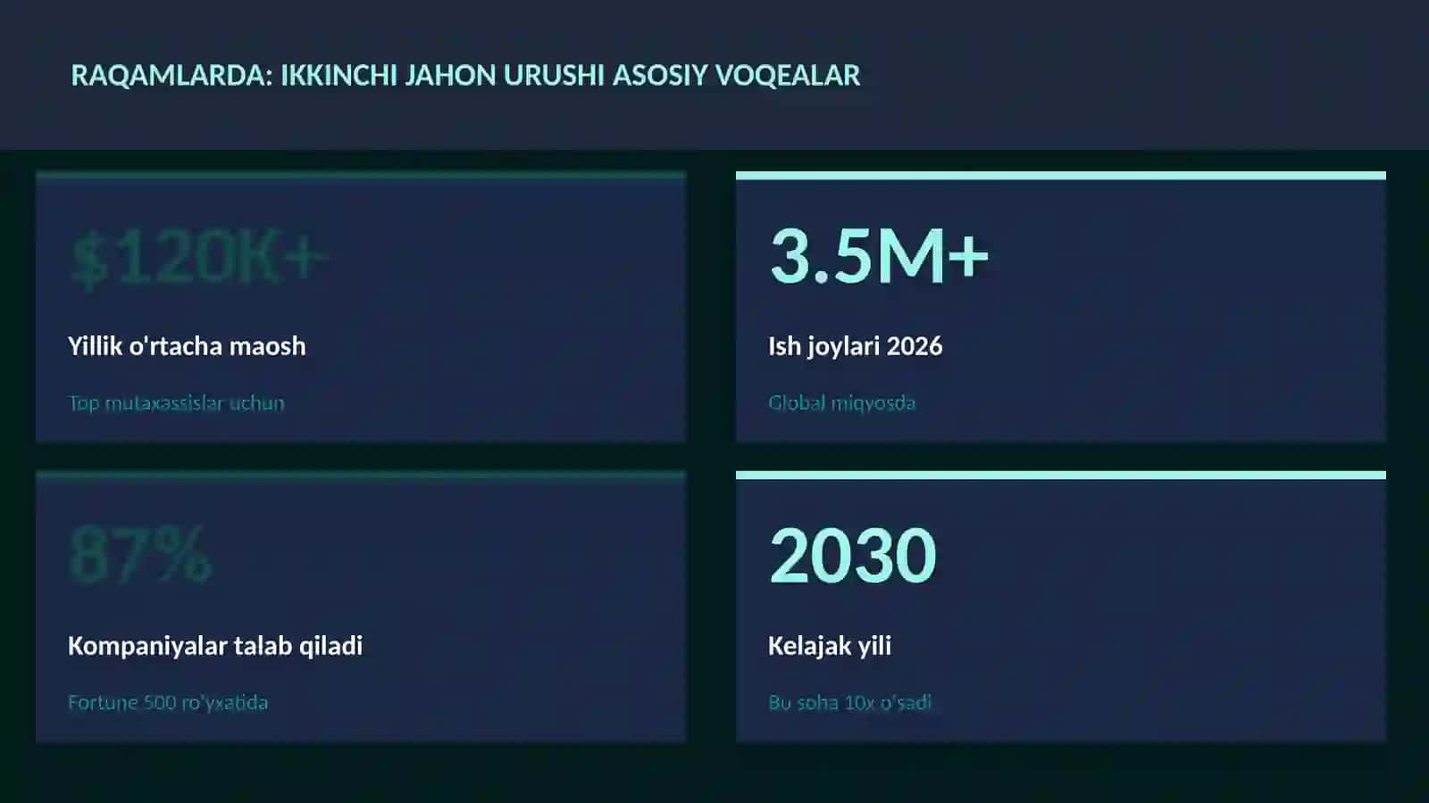 Ikkinchi jahon urushi asosiy voqealar 3