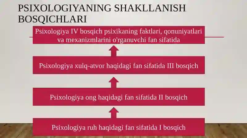 PSIXOLOGIYA TARIXI 3