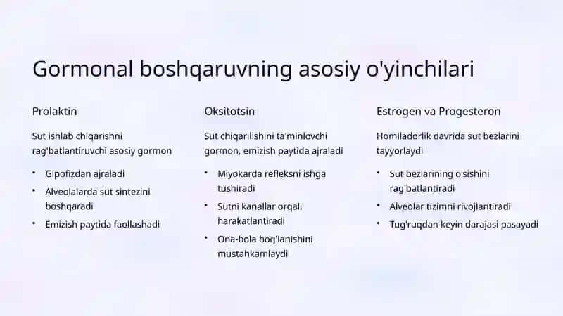 Laktatsiya Mexanizmlari: Gormonal Regulyatsiya 3