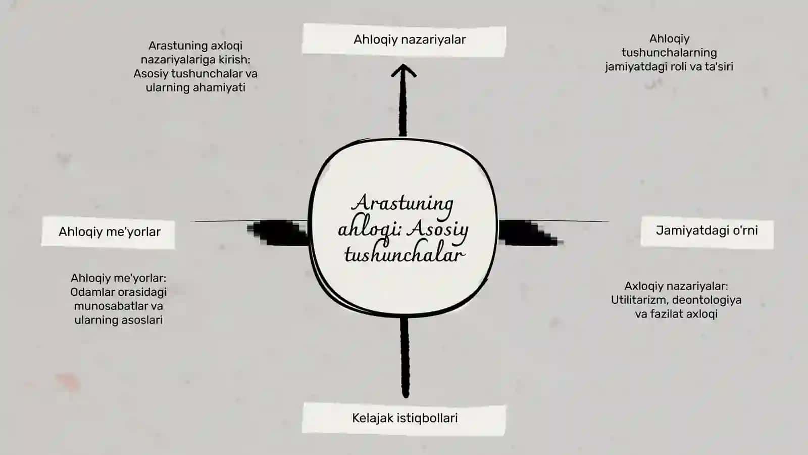 Arastuning Axloqi kabir asari tahlili 3