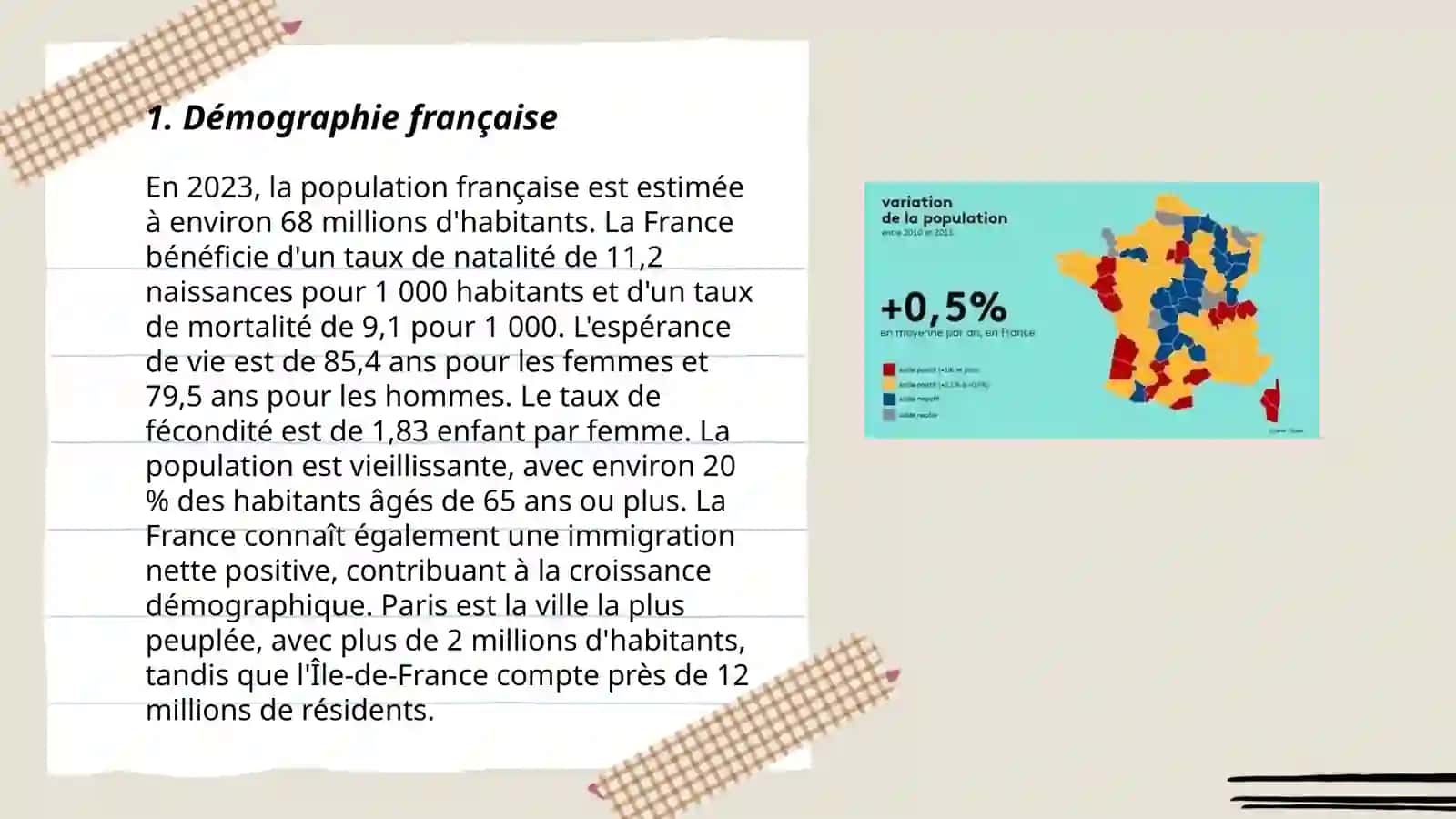 La vie sociale française. La population de la France 3