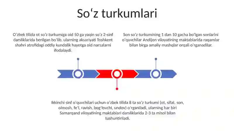 2 sinf ona tili Gapning asosi 3