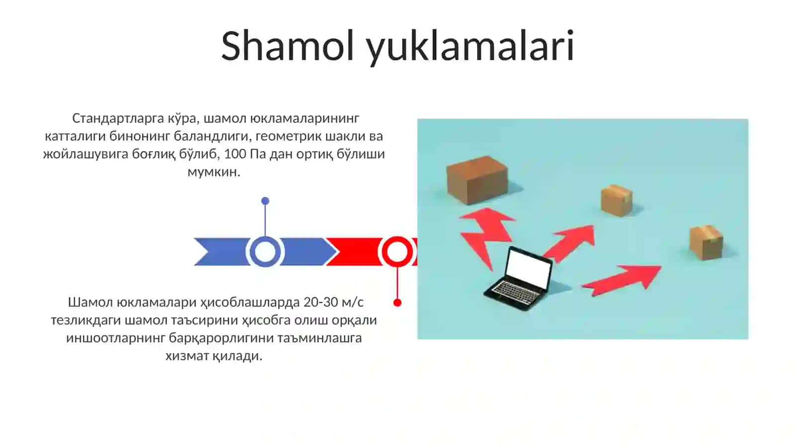 Yuklamalar va ularning vazifalari 3