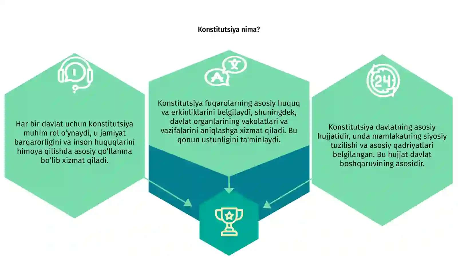 Konstitutsiya tushunchasi 3