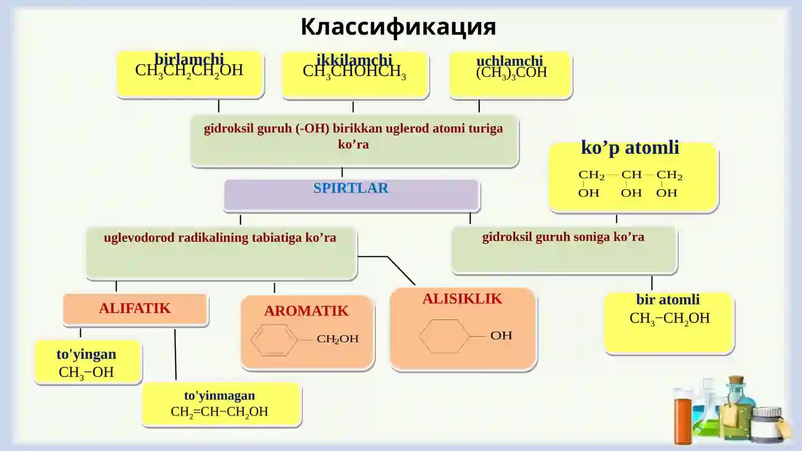 Gidroksilguruhsaqlaganbirikmаlаr –spirtlar,fenollar 3
