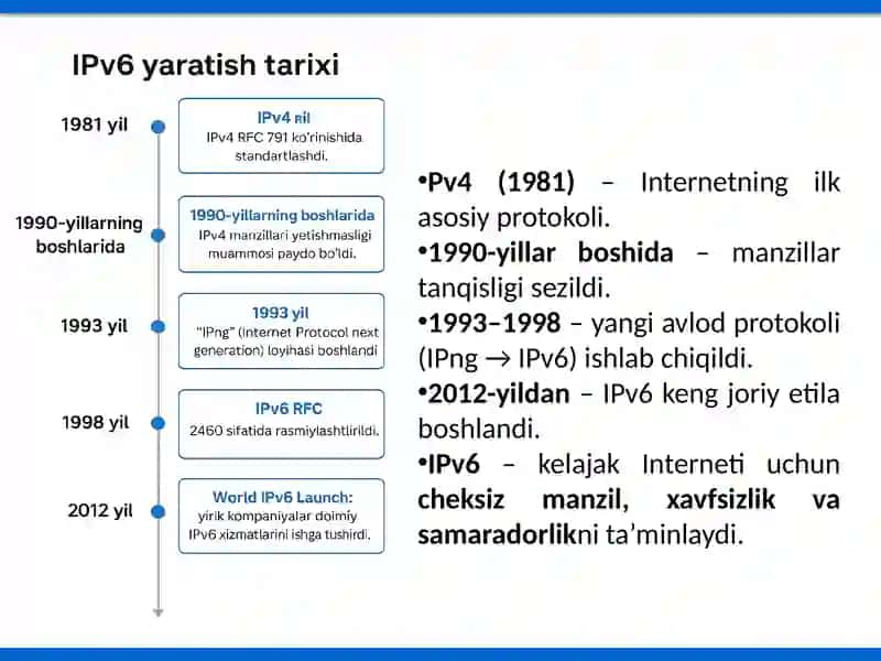 IPv6 va uning ahamiyati TCP/IP steqida 3