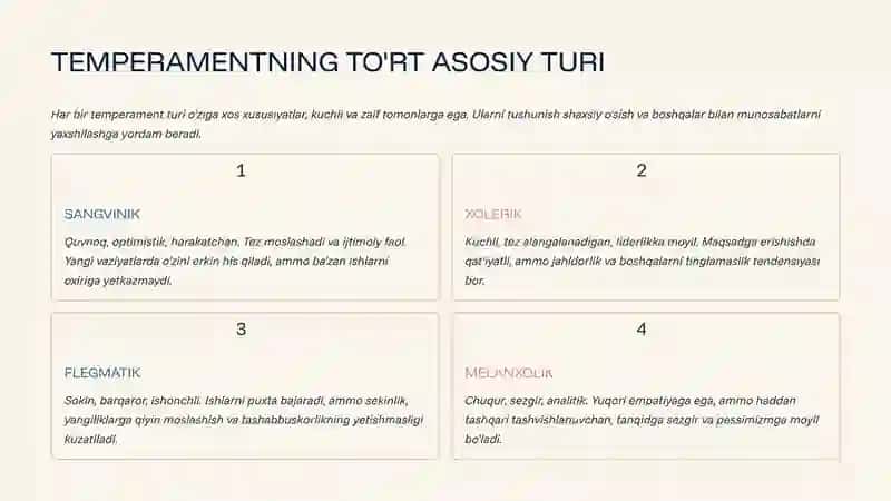 TEMPERAMENTLAR: SHAXSNING TUG'MA XUSUSIYATLARI 3