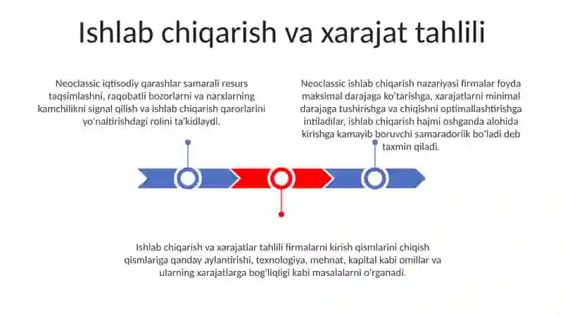 Neoklassik maktab iqtisodiy qarashlar 3