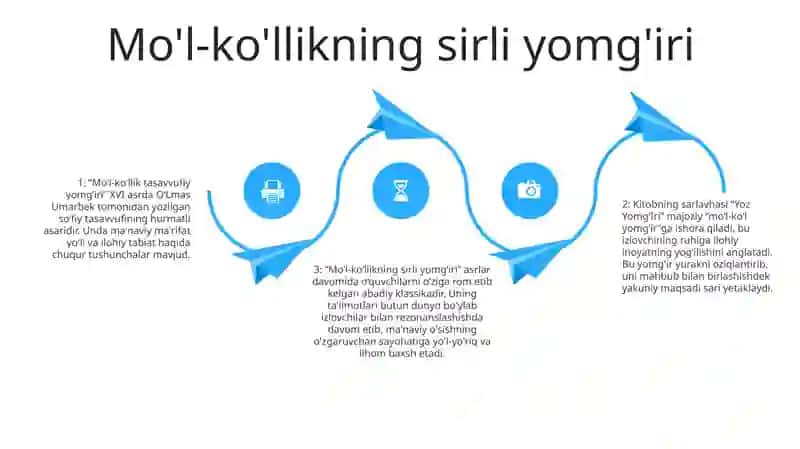 OʻLMas Umarbekning Yoz YomgʻIri 3