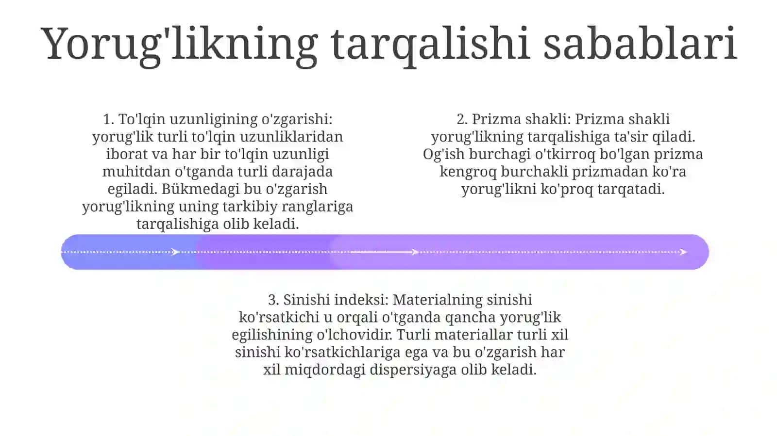 Yorug'LikDispersiyasi 3