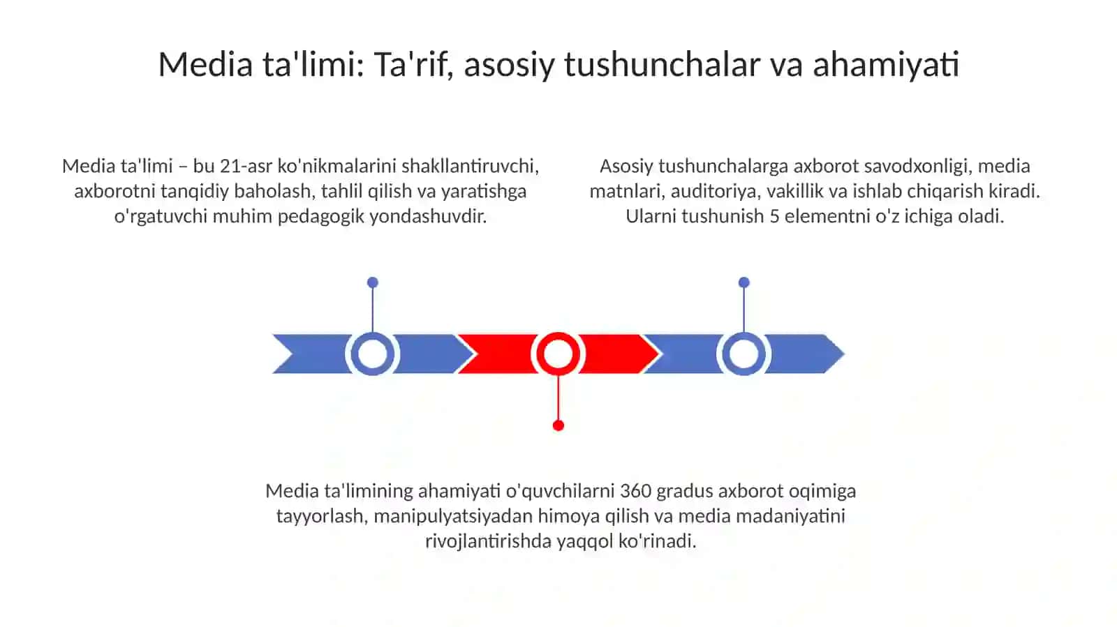 Mediata'limning pedagogik ahamiyati 3