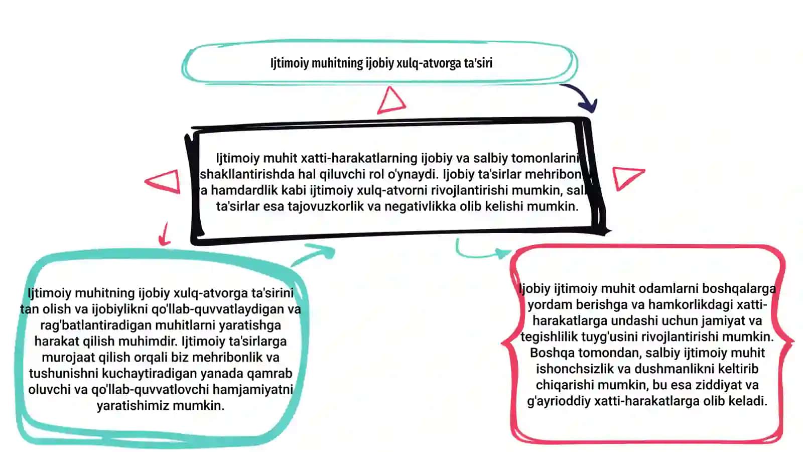 Xulq-atvorning ijtimoiy muhit ta’sirida shakklanishi 3