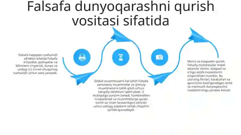 Falsafaning Dunyoqarashga Doir Ijodiy Roli 3
