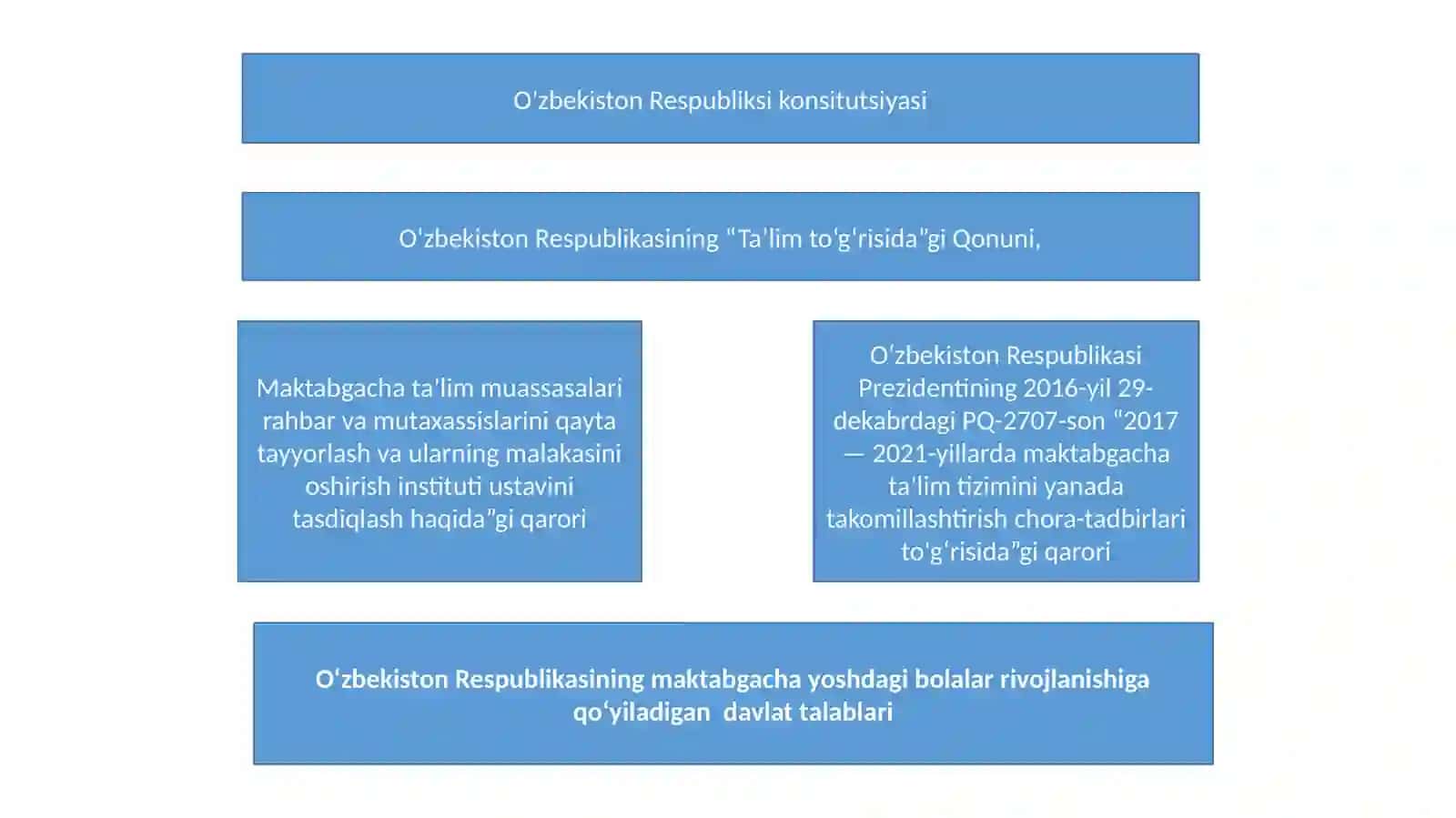 O‘zbekiston Respublikasining“BOLA HUQUQLARINING KAFOLATLARI TO‘G‘RISIDA”giqonuni 3
