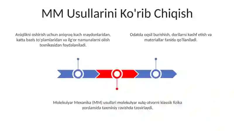 MM usullarining aniqligini oshirish bilan tanishish 3