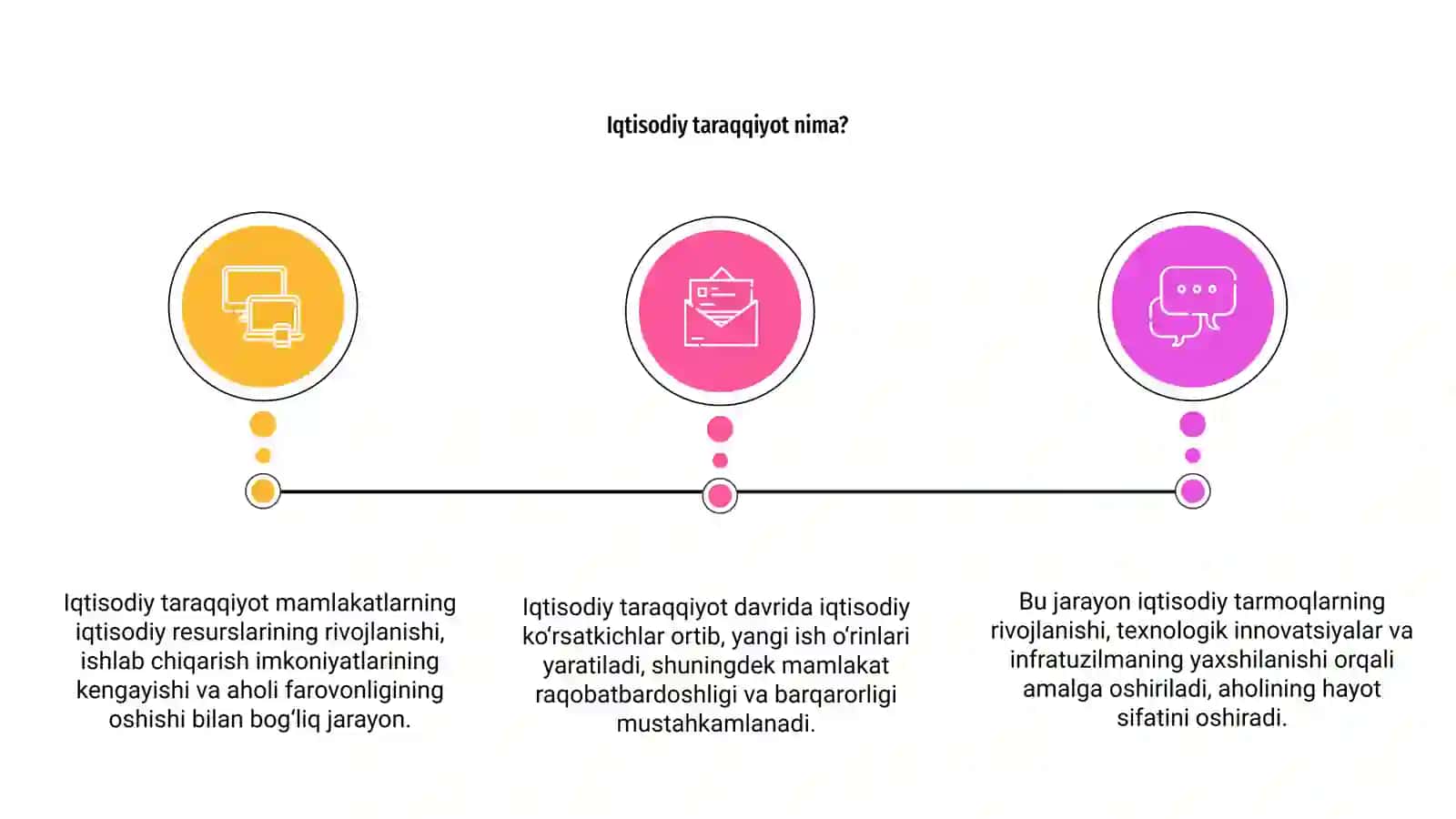 Iqtisodiy taraqqiyot 3