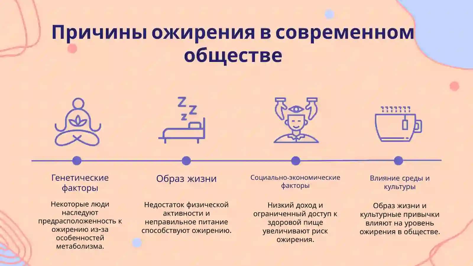 Ожирение-бич 21века 3