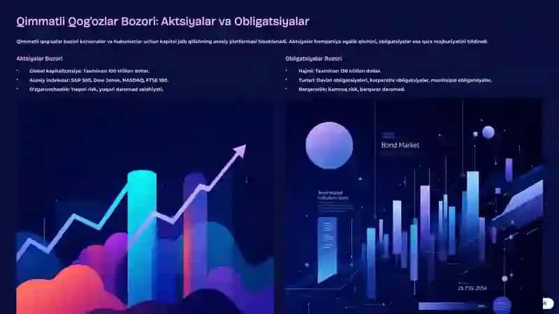Moliya Bozori Statistikasi: Umumiy Ko'rinish 3