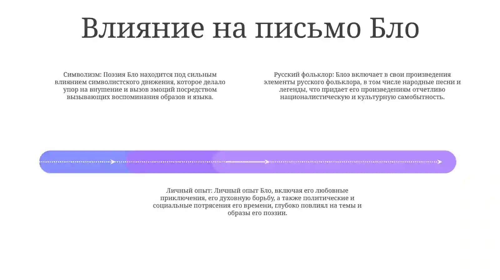 Лирика Александра Блока 3