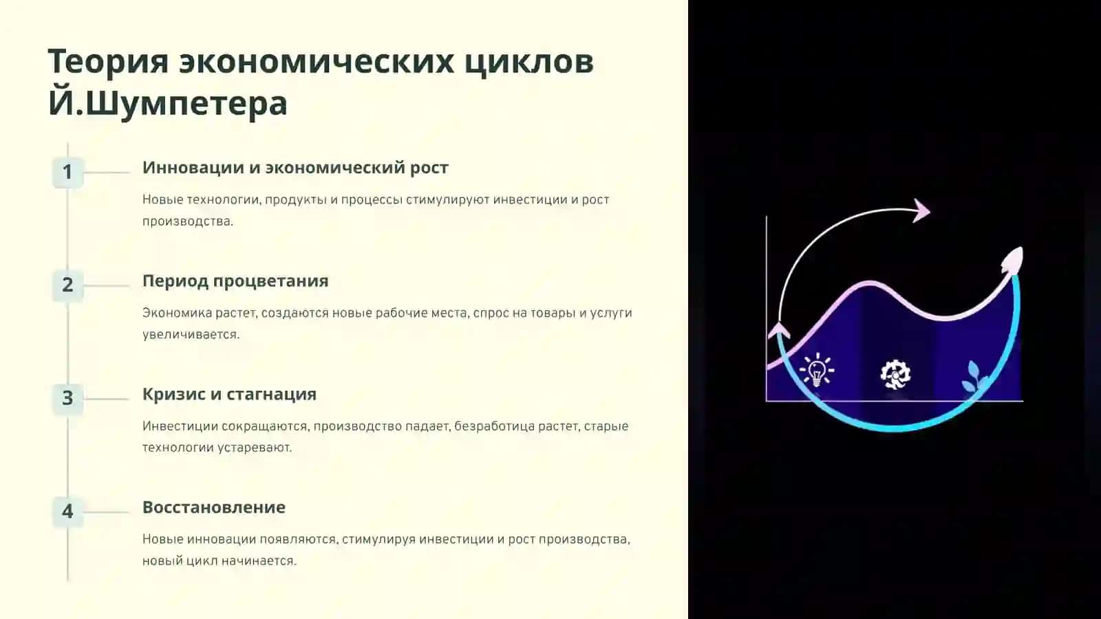Биография и основные идеи Й.Шумпетера 3