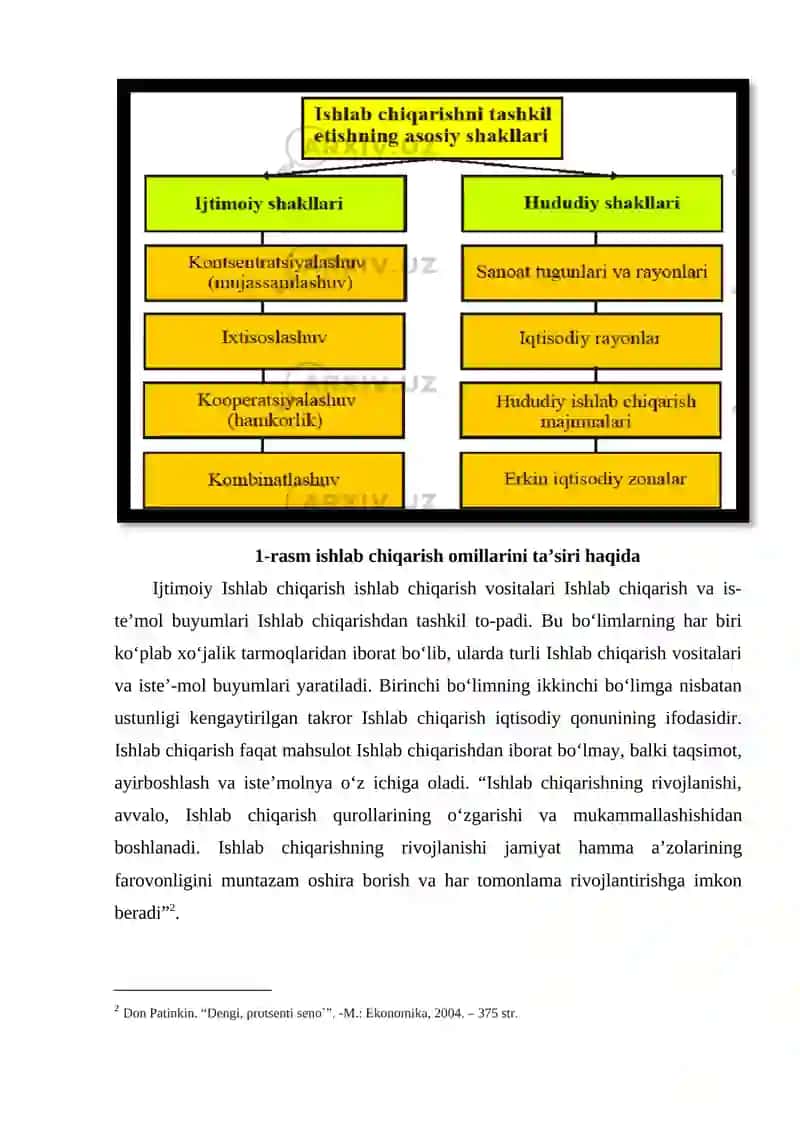 Ishlab chiqarish Omillari va Turlari 3