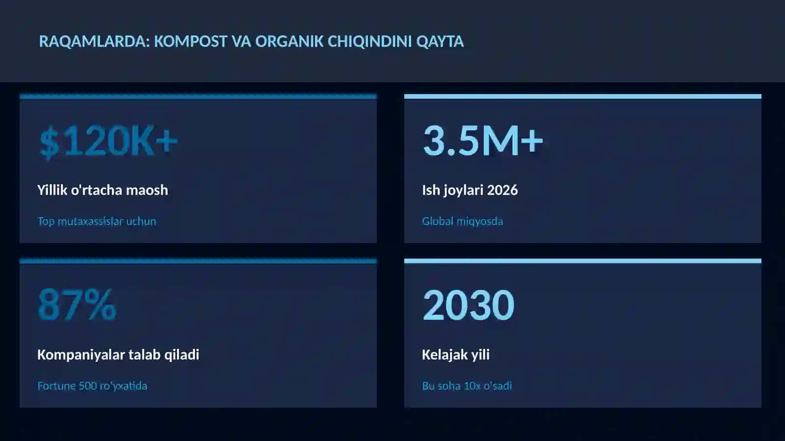 GEOGRAFIYA VA EKOLOGIYA 3