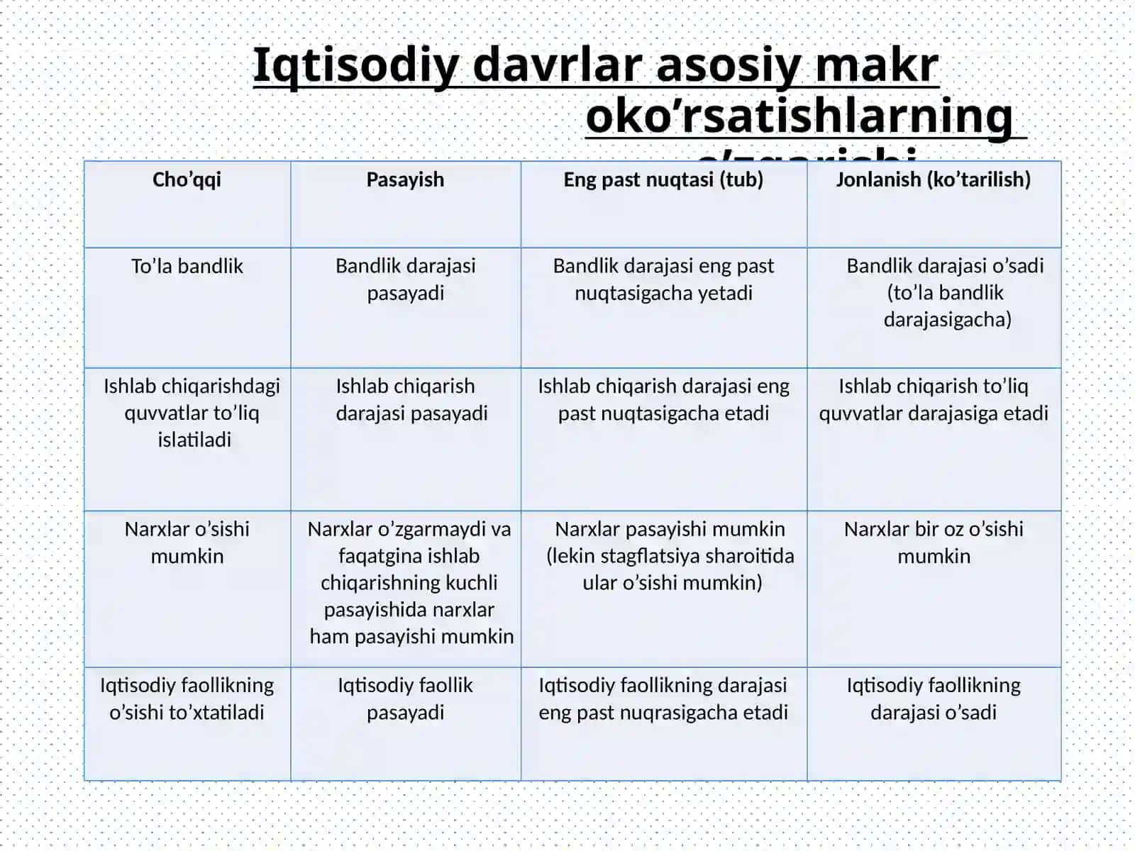 Iqtisodiy tebranishlar.Ishsizlik 3