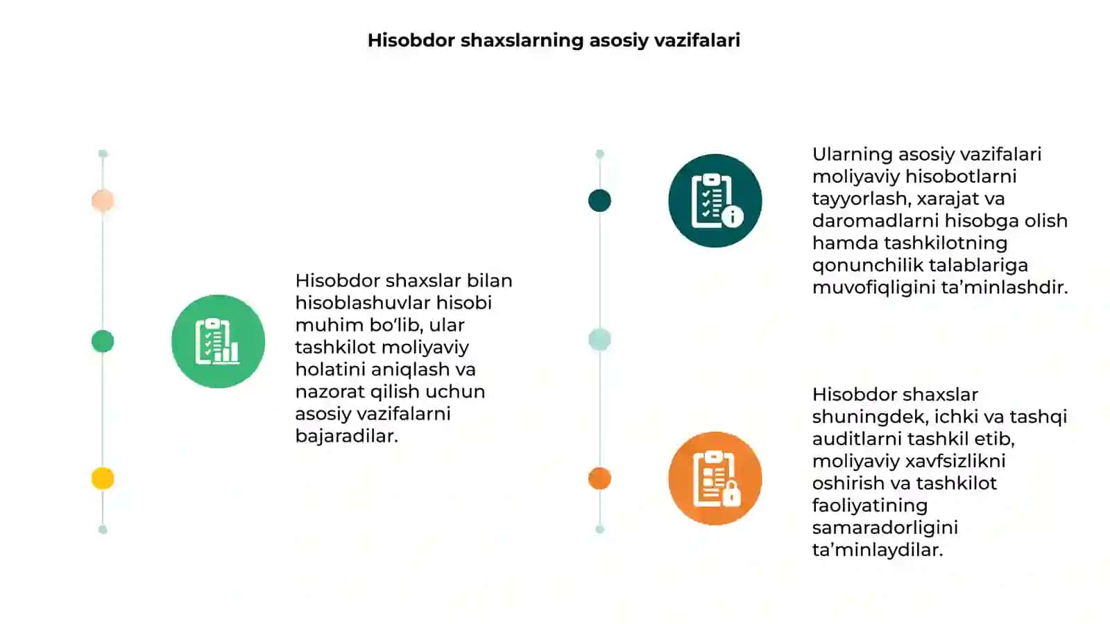Hisobdor shaxslar bilan hisoblashuvlar hisobi 3
