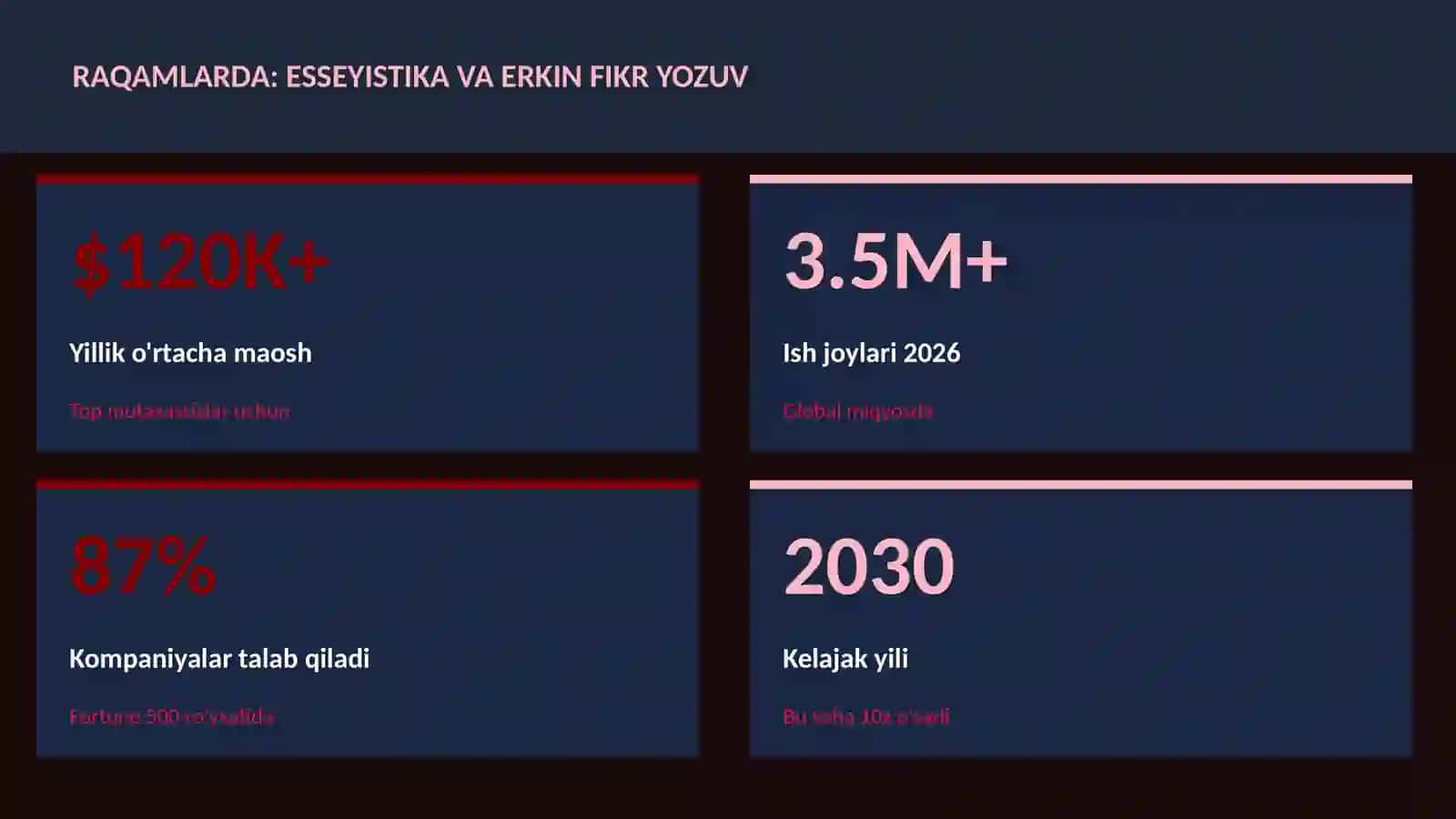 Esseyistika va erkin fikr yozuv 3