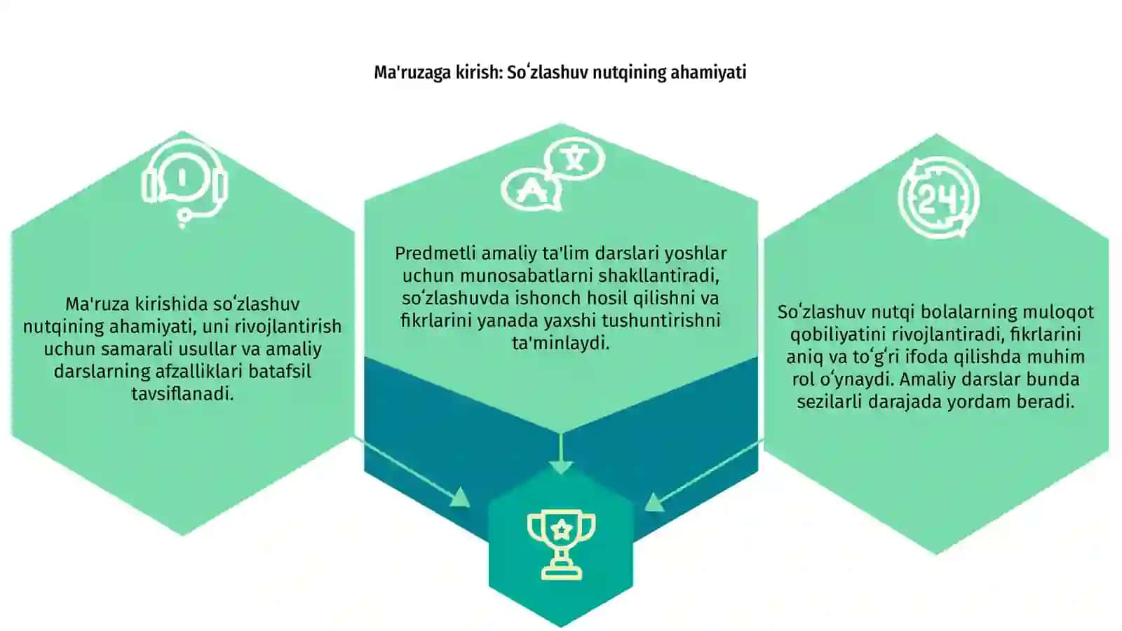 Predmetli amaliy ta'lim darslarining ahamiyati 3