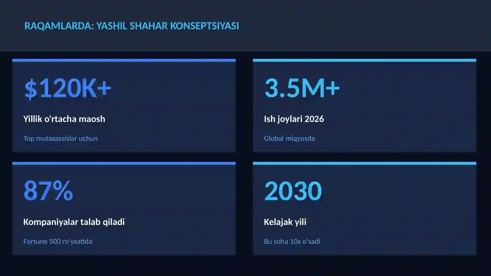 GEOGRAFIYA VA EKOLOGIYA 3
