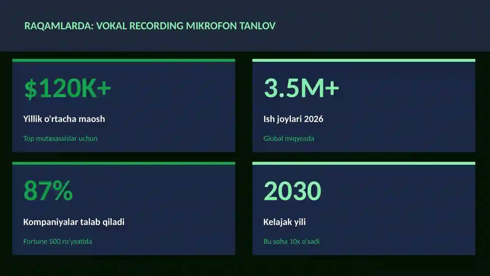 Vokal recording mikrofon tanlov 3
