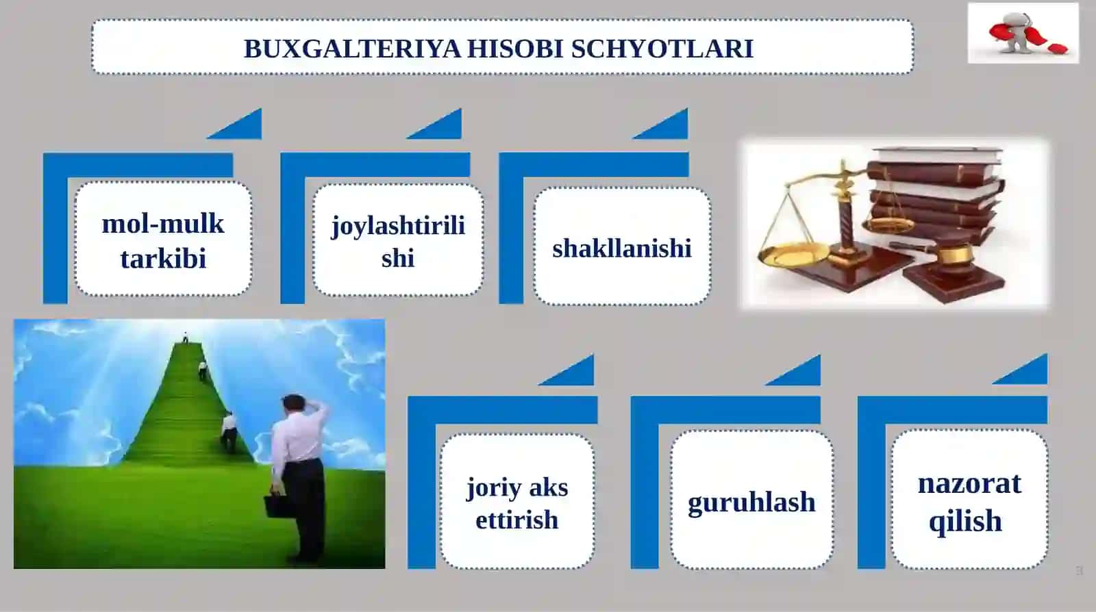 SCHYOTLAR TIZIMI VA IKKIYOQLAMA YOZUV 3