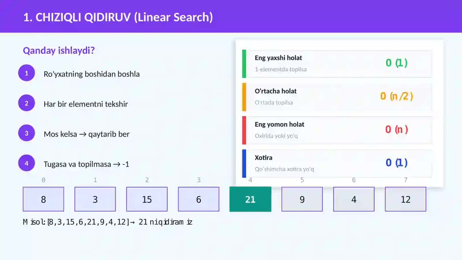 QIDIRUV USULLARI 3