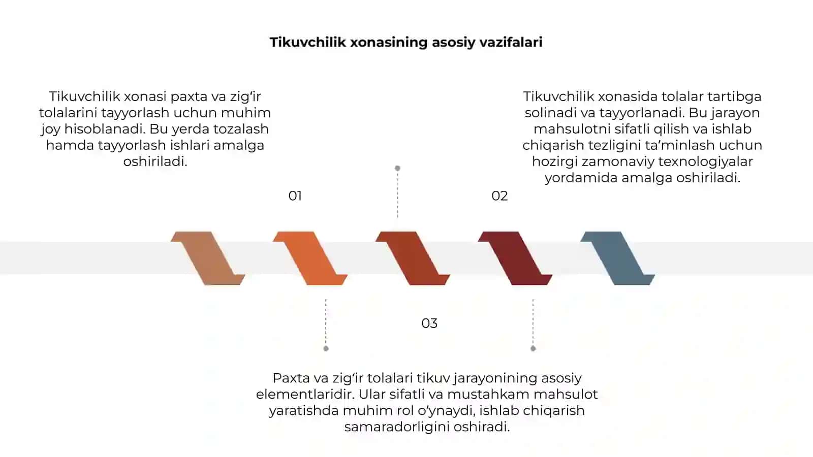 Tikuvchilik xonasi 3