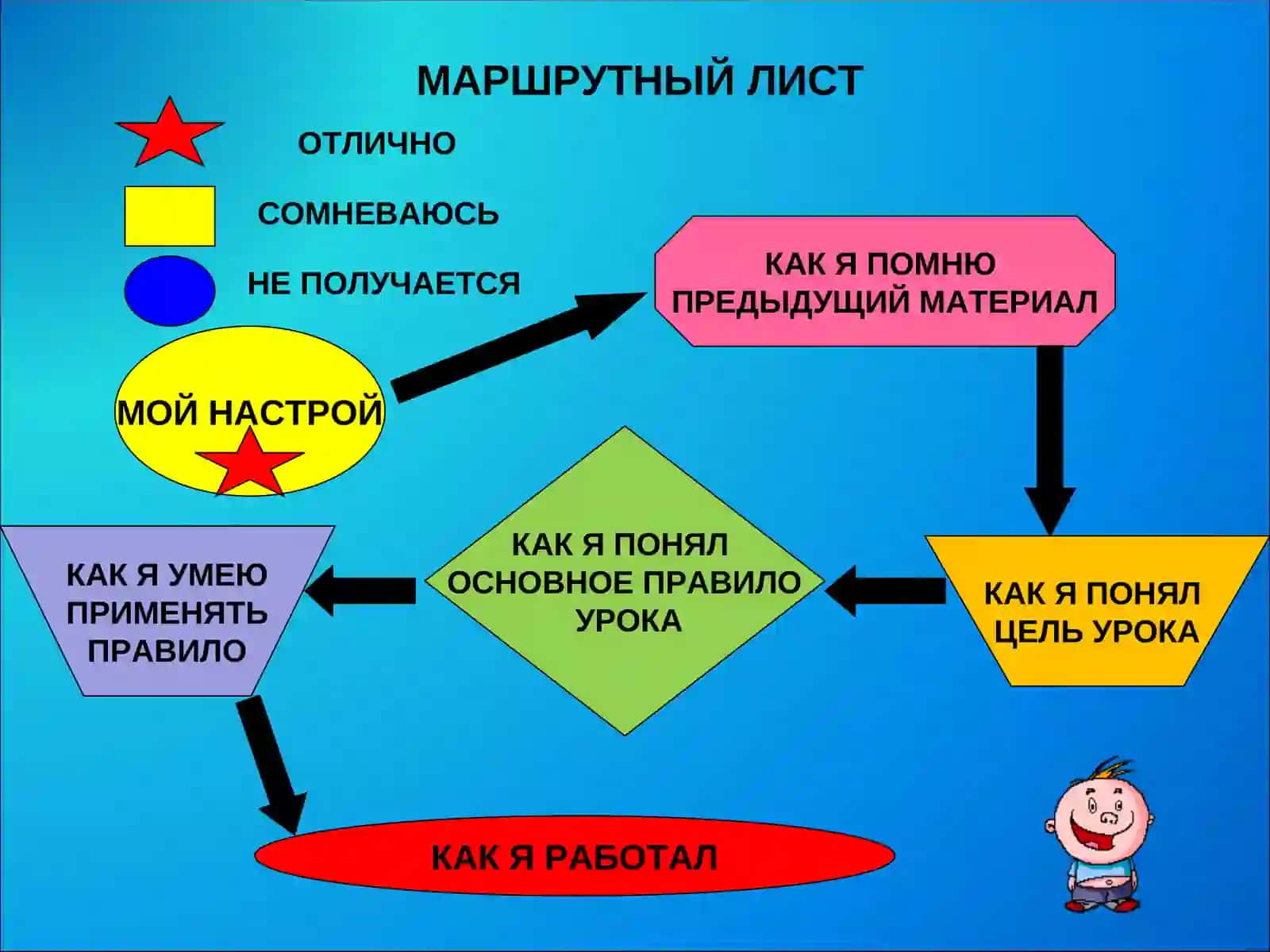 ИСКЛОНЕНИЕИМЁН СУЩЕСТВИТЕЛЬНЫХ 3