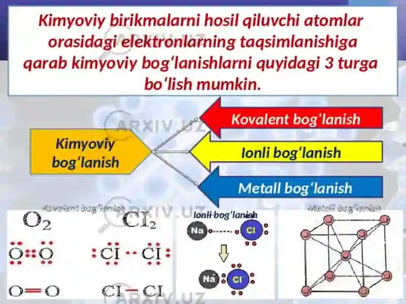 Bog'larning turlari organik reaksiyalardagi oraliq zarralar 3
