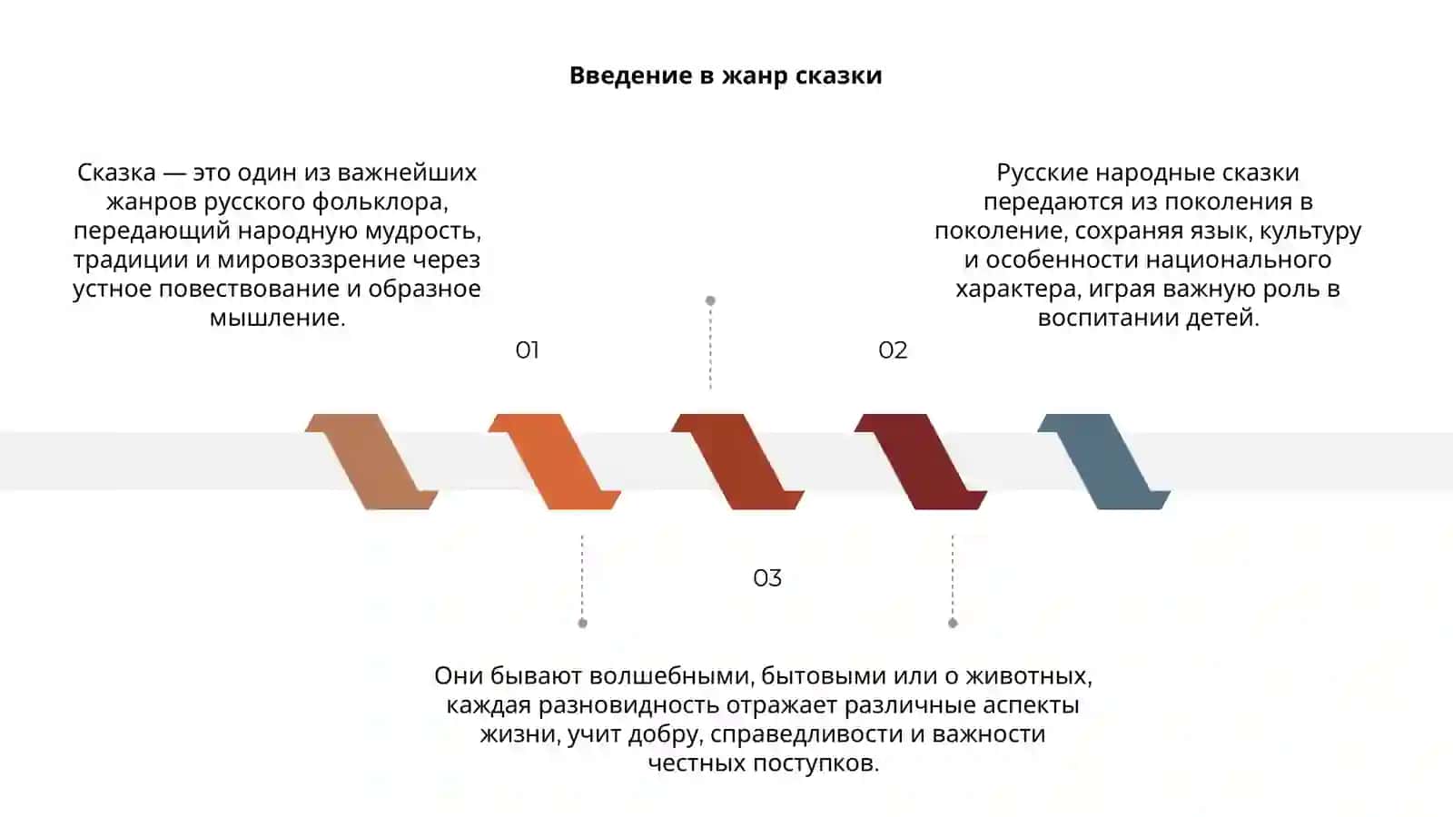 Жанр сказки в русском фольклоре 3
