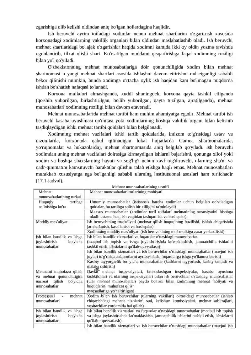 MEHNAT MUNOSABATLARI 3
