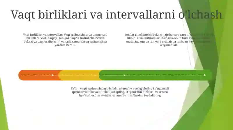 Vaqt Tasavvurlarini Shakllantirish 3